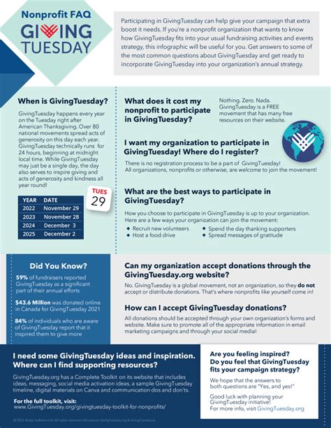 Nonprofit FAQ .